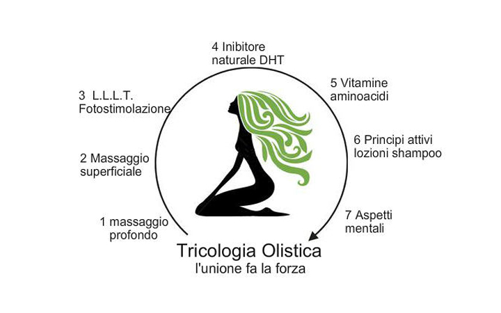 3Active_olistic